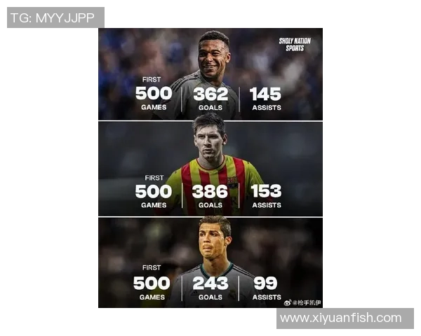 C罗与梅西数据对比分析谁才是足球历史最佳球员