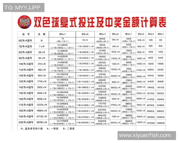 七乐彩中奖规则详解及中奖技巧分享助你轻松中大奖