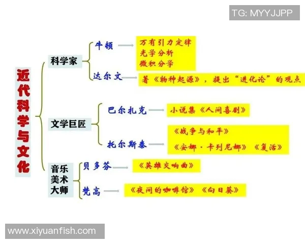 亚当斯的传奇人生与影响力探讨：从科学到文化的跨界之旅