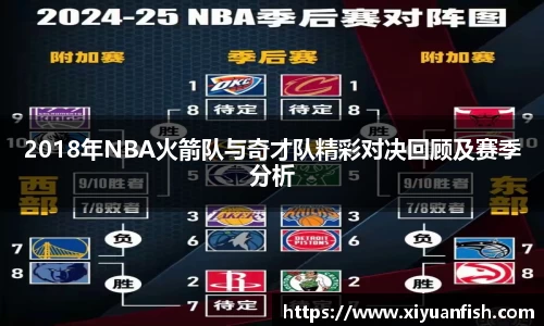 2018年NBA火箭队与奇才队精彩对决回顾及赛季分析