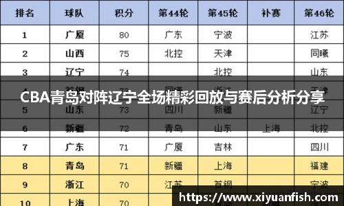 CBA青岛对阵辽宁全场精彩回放与赛后分析分享